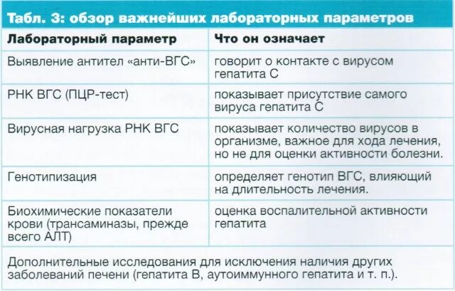 Гепатиты сдать. Выявление в крови вирусов гепатита. Анализы при вирусном гепатите. Анализ на вирусную нагрузку гепатит б. Анализ крови на вирусную нагрузку гепатита с.