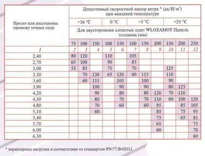 Пролет трубы