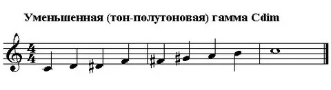 Широкая гамма это