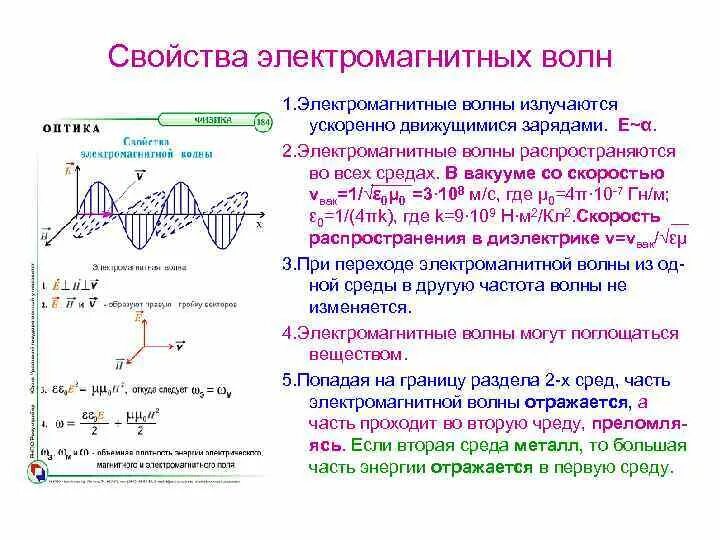 Каковы свойства электромагнитной волны?. Электромагнитная волна источник волны. Электромагнитные волны основные свойства электромагнитных волн. Электромагнитные волны презентация. Свойство электрических волн.