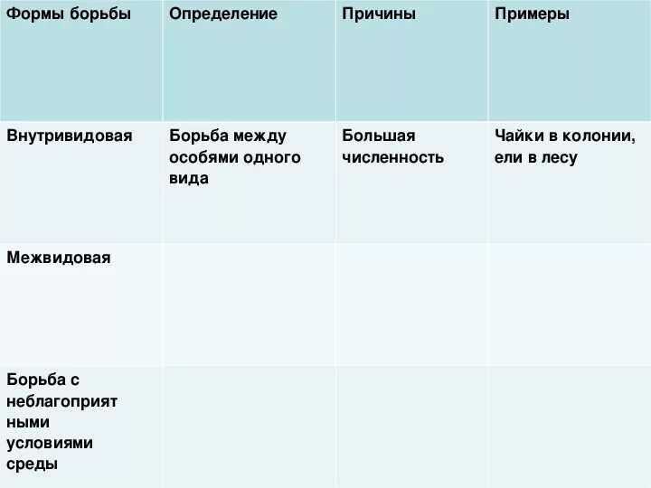 Формы борьбы за существование формы естественного отбора. Борьба за существование и естественный отбор таблица 9 класс биология. Борьба за существование и естественный отбор таблица. Формы борьбы за существование, естественный отбор и адаптации. Борьба за существование и естественный отбор конспект