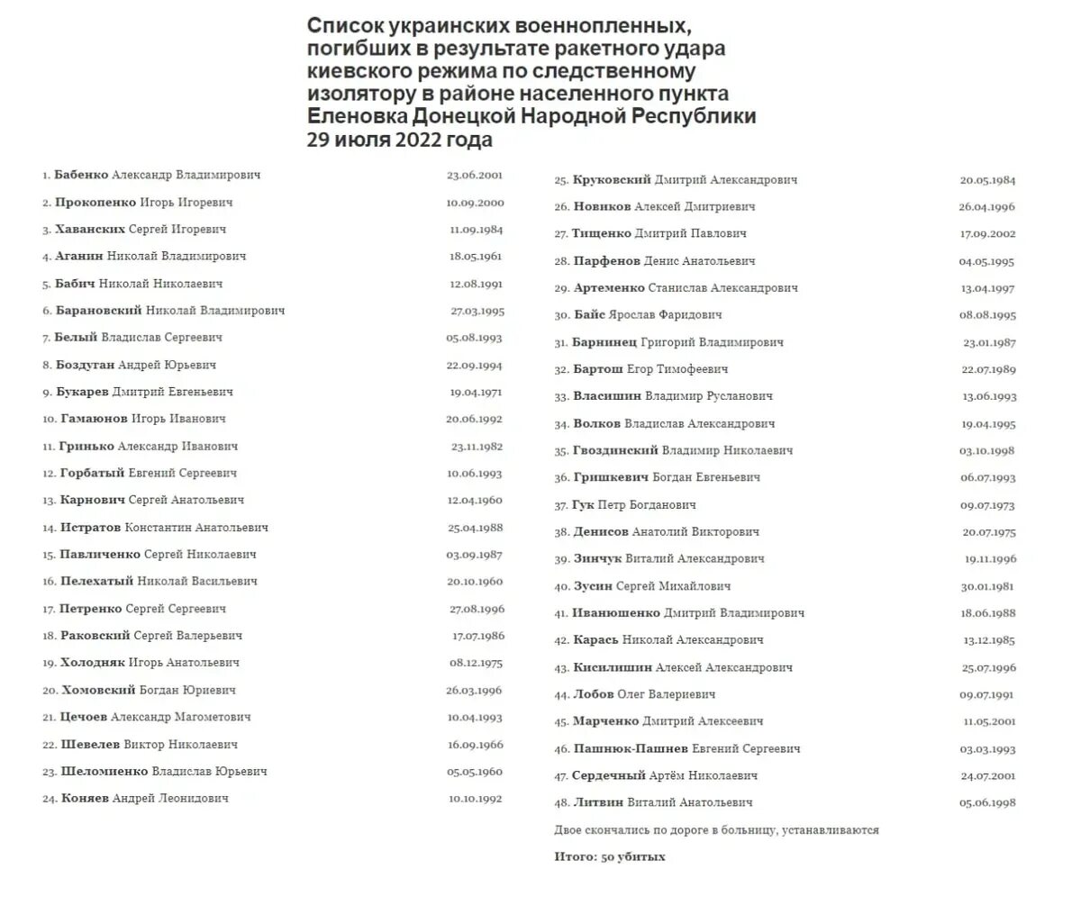 Свежие списки погибших в крокус сити. Министерство обороны список погибших. Министерство обороны РФ опубликовало списки погибших украинцев. Полный список погибших. Списки военнопленных на Украине.