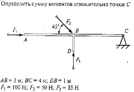 Определение суммы моментов