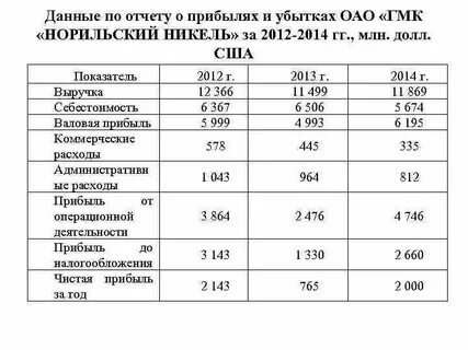 Норникель отчет