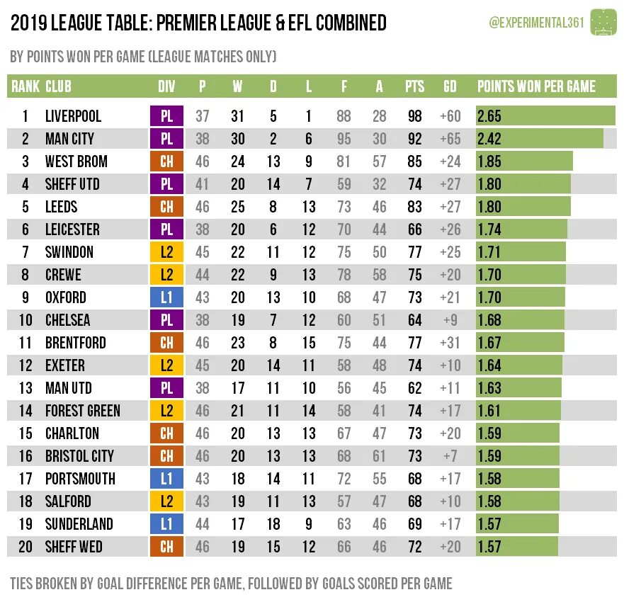 Liga 1 таблица. League 1 Table. Чемпионат франции по футболу лига 1 таблица