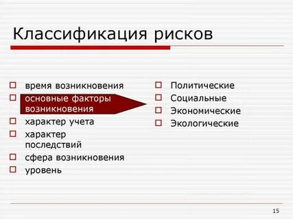 Виды рисков по источникам возникновения