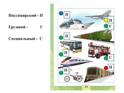 Какой бывает транспорт окружающий 2
