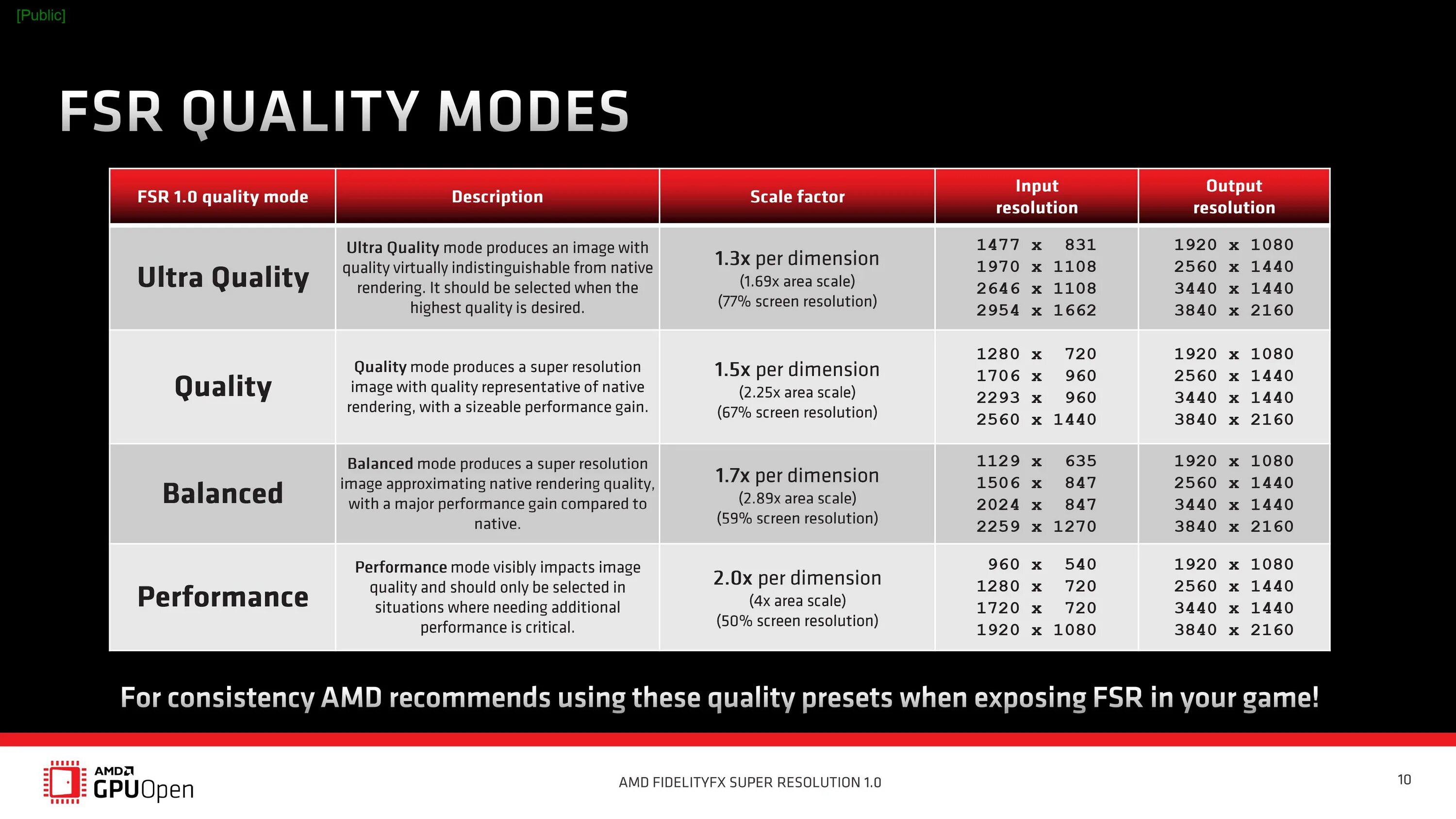AMD FSR. AMD super Resolution. AMD FSR разрешения. FSR 3 AMD. Amd privacy view это