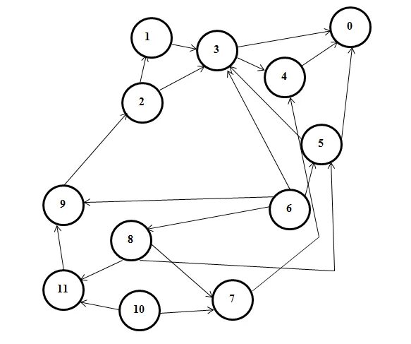 Сетевые графы. Сетевая модель графа. Сеть графы.