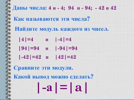 Найдите модуль чисел 2 2 5