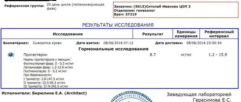 Прогестерон на 22 день цикла норма в нмоль/л. Прогестерон во второй фазе цикла норма. Прогестерон на 24 день цикла норма. Прогестерон норма на 22 день цикла таблица.