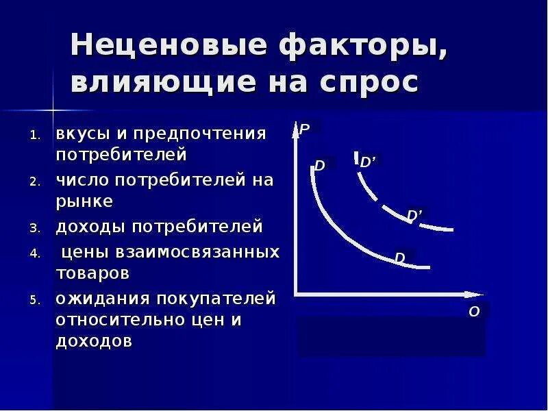 Что могло вызвать изменение предложения на рынке. Неценовые факторы влияющие на спрос потребителей. Основные неценовые факторы влияющие на спрос. Число потребителей неценовые факторы. Факторы влияющие на спрос на рынке.