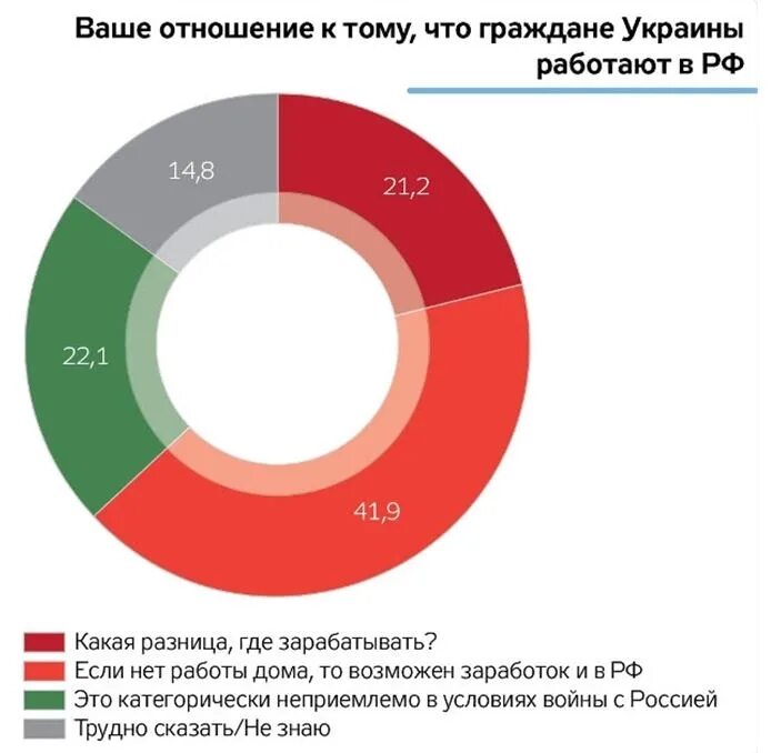 Сколько процентов украины занято. Процент украинцев в России. Процент украиноязычных в РФ. Процент украинцев в Украине. Количество украинцев в России.