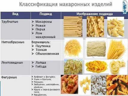 Сколько портятся макароны