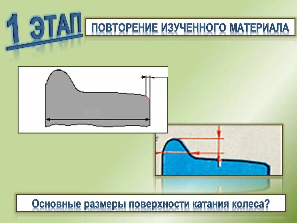 Поверхность катания колеса. Профиль катания колесной пары. Стандартный профиль поверхности катания колеса. Поверхность катания колеса вагона.