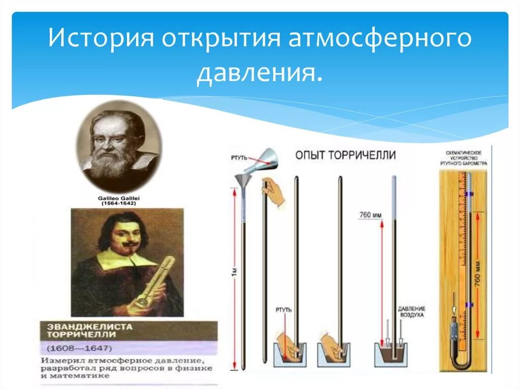 Открытие изменение. Открытие атмосферного давления Торричелли. История открытия измерения атмосферного давления. Кто открыл атмосферное давление. Открыватели давления.