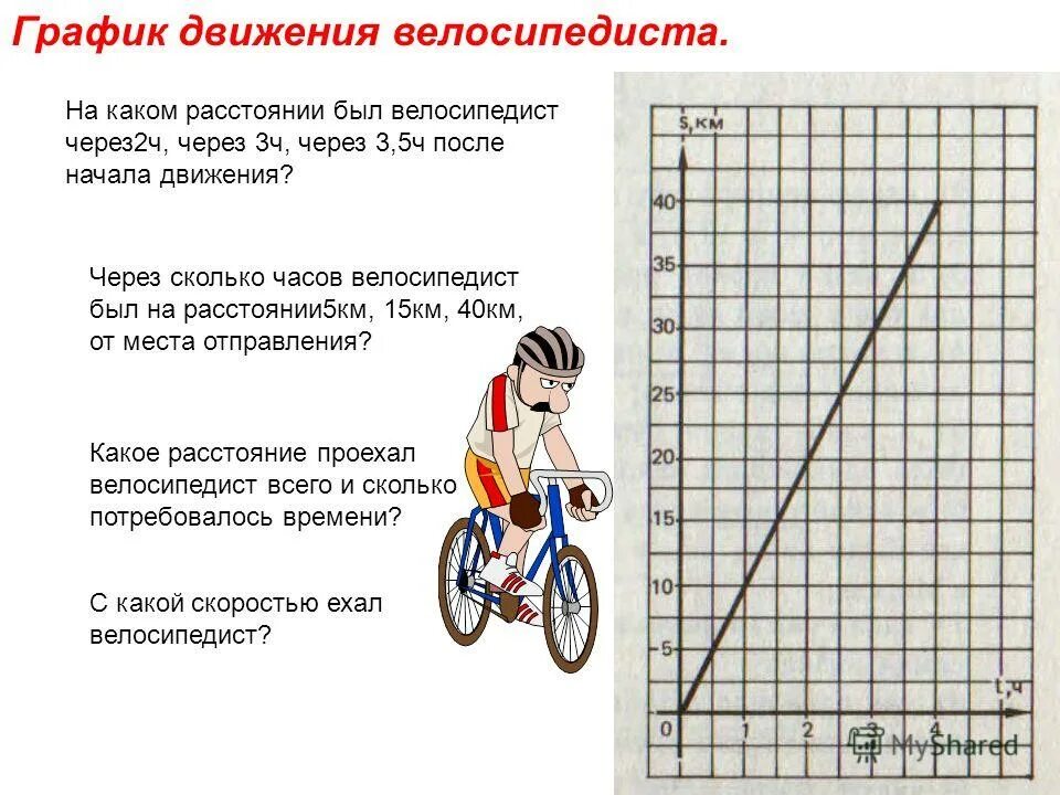 Сколько км в час едет велосипед. График движения велосипедиста. габарит для движения велосипедиста. через сколько встретятся велосипедисты. велосипедист начинает движение.