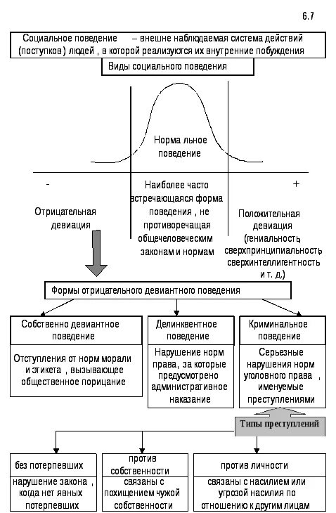 Виды социального поведения личности. Схема виды социального поведения. Виды социального поведения Обществознание. Социальное поведение таблица. Модели общественного поведения