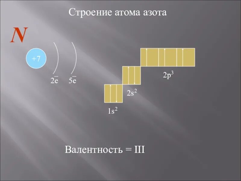 Схема строения атома азота. Строение атома азота (n2). Атомное строение азота. Формула состава атома азота. Записать валентность азота