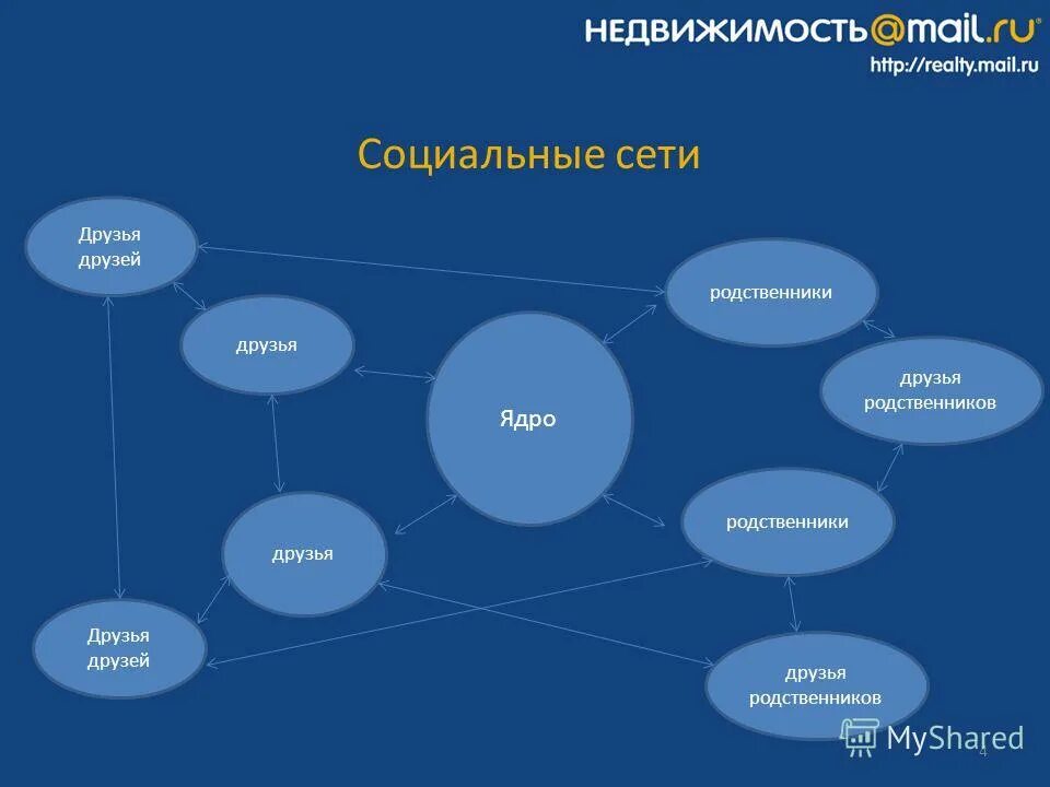 Родственники друг другу. Родственники друг другу как называют. Германия GHB[Jl dujcnbr друзей или родственников.