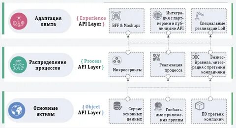 Платформа бизнес процессов