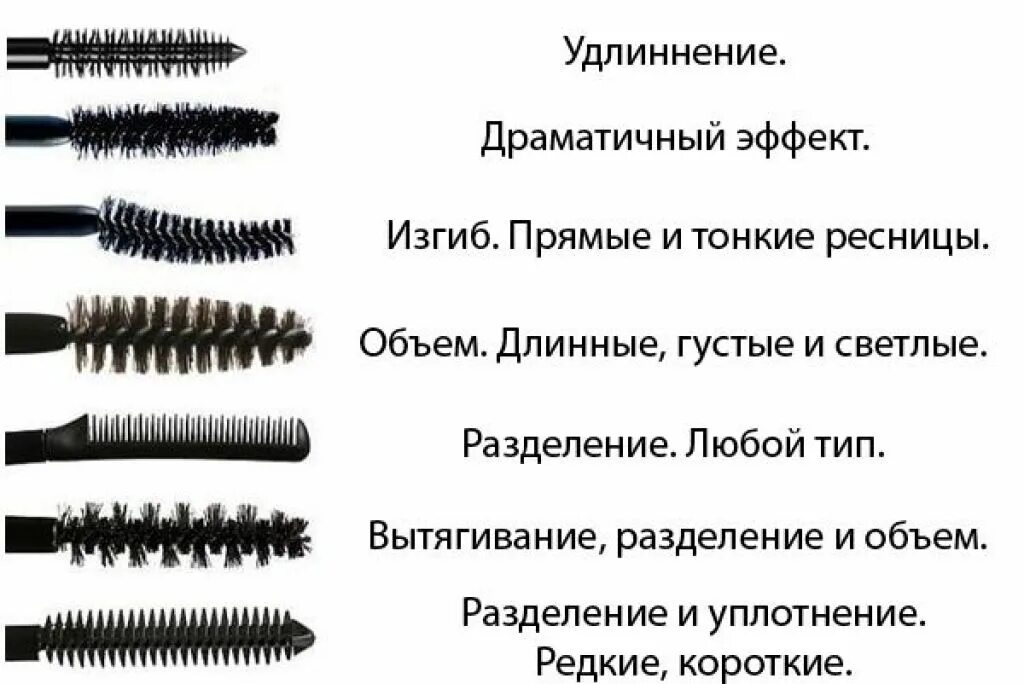 Что значит туш. Типы кисточек для туши. типы щеточек для туши. как выбрать тушь для ресниц правильно. как выбрать тушь для ресниц правильно по кисточке.