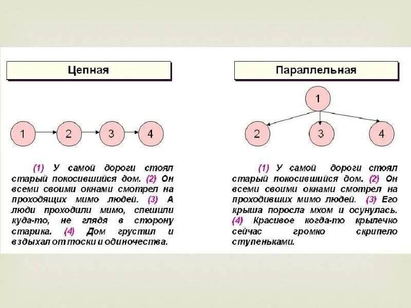 1 последовательная группа