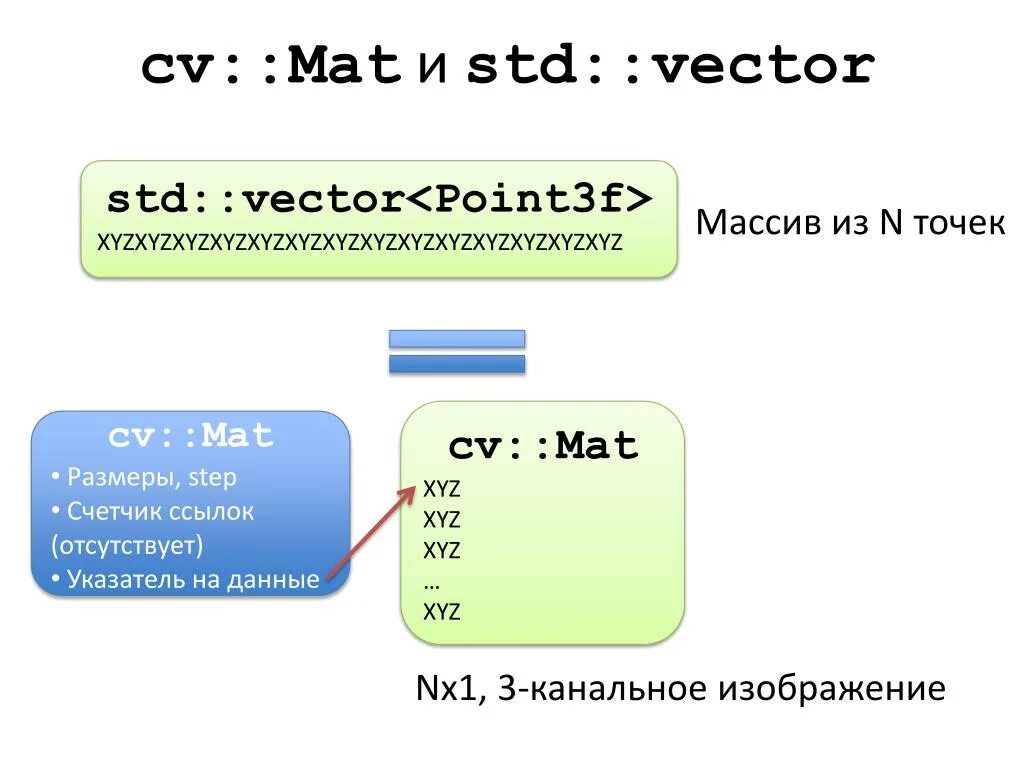 STD вектор. STD vector c++. STD::optional. STD::vector методы.