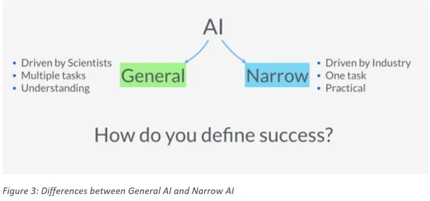 Generic ai