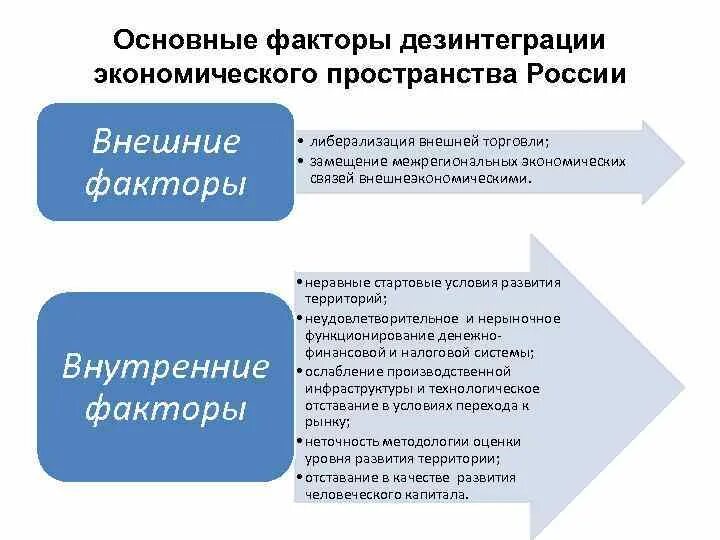 Факторы дезинтеграции. Факторы экономического развития. Внешние экономические факторы. Внешние и внутренние факторы.