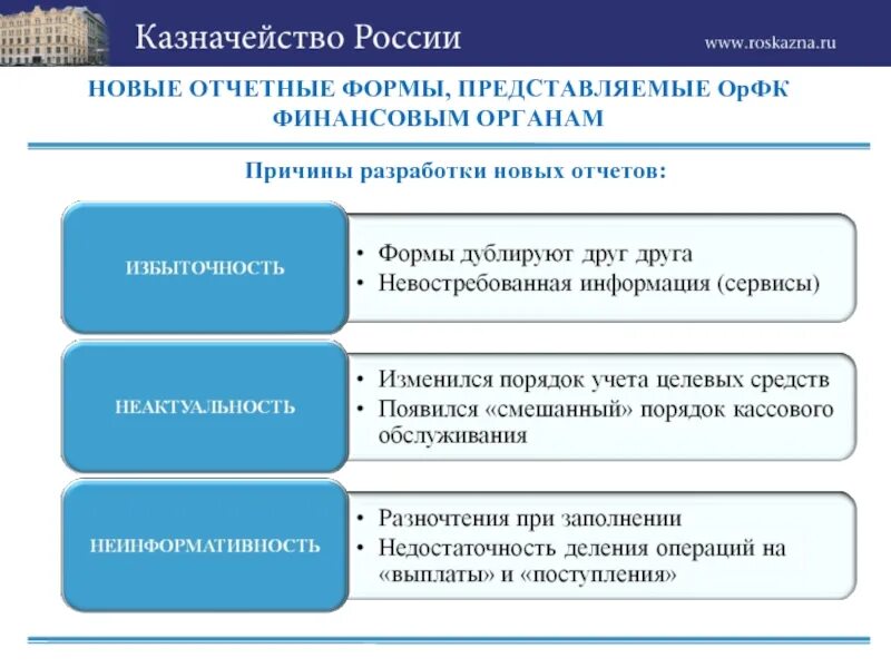 Формы взаимодействия в россии