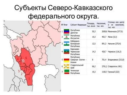 Северо кавказский