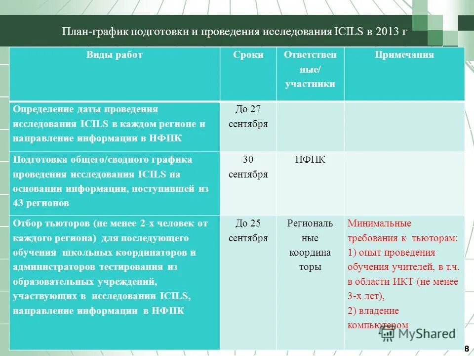 Icils Международное исследование. Период проведения исследования это. План график проведения исследования. План график проведения исследования в образовании.