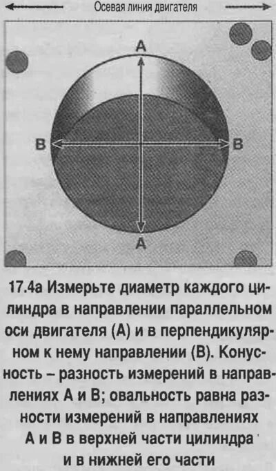 Как измерить цилиндр двигателя. Что такое овальность и конусность поршня. овальность и конусность цилиндра. допуски овальности цилиндра. как померить эллипс в цилиндрах двигателя.
