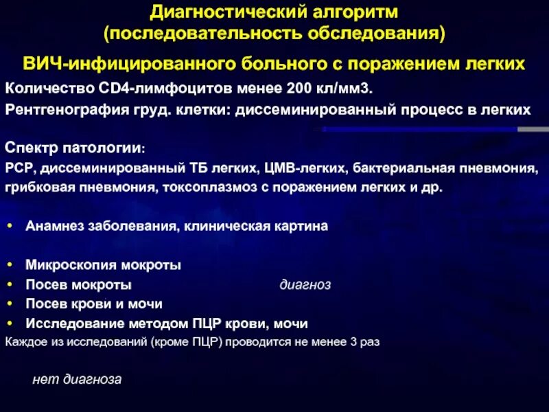 Медицинское освидетельствование на вич инфекцию. Обследование на ВИЧ. Алгоритм обследование пациента на ВИЧ. План обследования при ВИЧ инфекции. Алгоритм схема обследования на ВИЧ инфекцию.