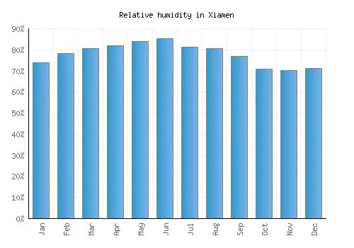 Аргентина температура. Малага погода по месяцам. Average monthly temperature in Seattle, WA (2019-2023). Аргентина температура воды год. Погода дубай на 14 вода