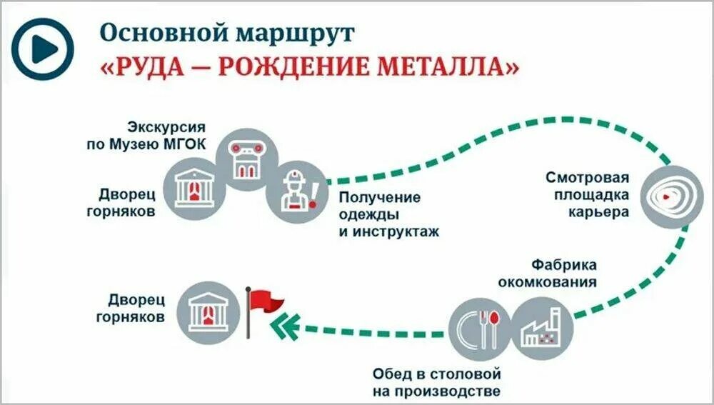 Карта клиентского пути государственной услуги. Карта пути клиента. Путь клиента. Построение пути клиента. Путь клиента пример.