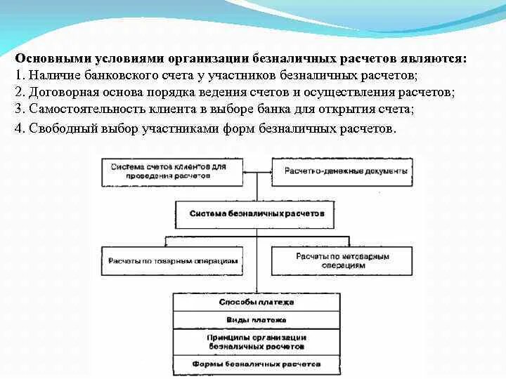 Счета расчетов являются. Расчеты по нетоварным операциям. Условия организации безналичных расчетов. Основными условиями организации безналичных расчетов являются. Формами безналичных расчетов являются:.