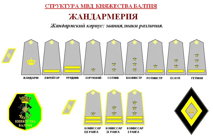 Французские погоны