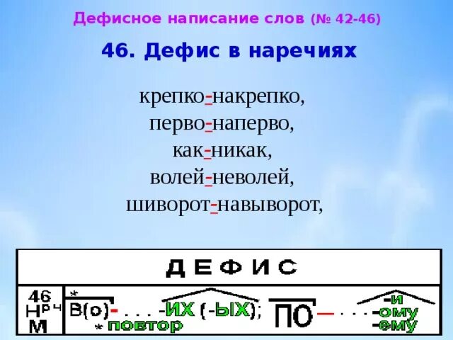 Слово крепко это наречие