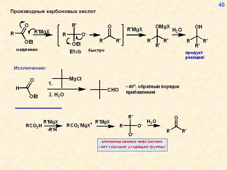 Способы получения алкилгалогенидов. Синтезы из алкилгалогенидов. Химические свойства алкилгалогенидов. Присоединение карбоновых кислот к алкенам. Из алкана карбоновую кислоту