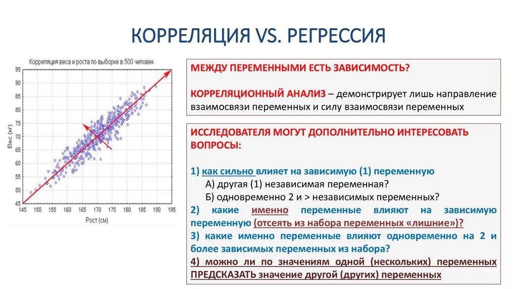 Почему регрессия. Показатели корреляционной зависимости. Коэффициент корреляции для независимых переменных:. Корреляционно-регрессионный анализ пример. Линейная корреляция график.