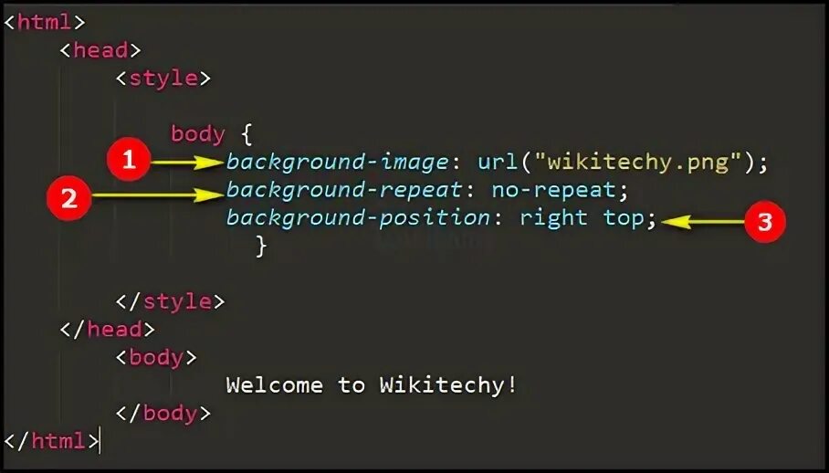 Background position left top. Команда repeat в html. background image css no repeat / center. background-repeat css объяснение. тег background в html через repeat.