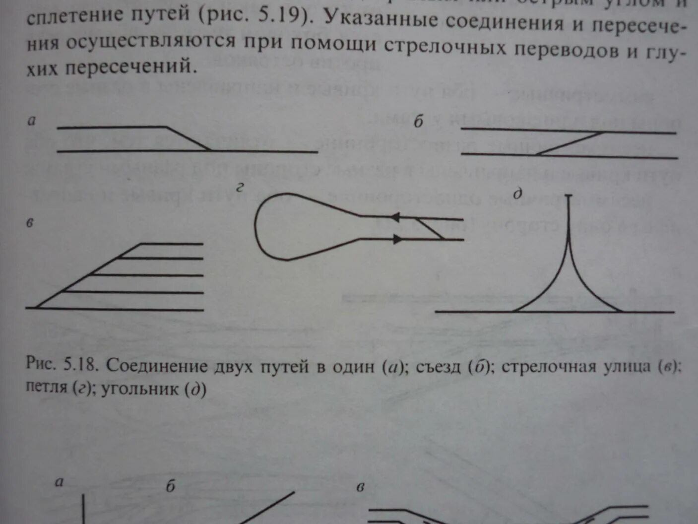 Соединение ЖД путей. Виды соединений и пересечений путей. Соединения и пересечения железнодорожных путей. Типы соединения путей..