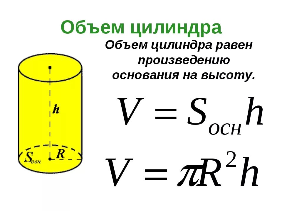 В цилиндре 0.7. Формула нахождения объема цилиндра. Формула объема объема цилиндра. Емкость цилиндра формула. Объем цилиндра формула формула.