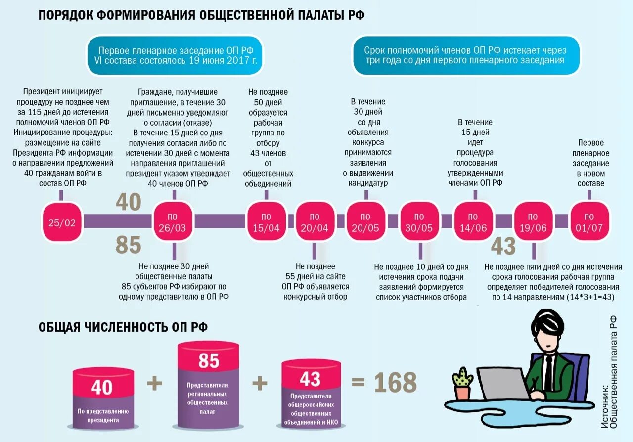 Сколько в россии категории в