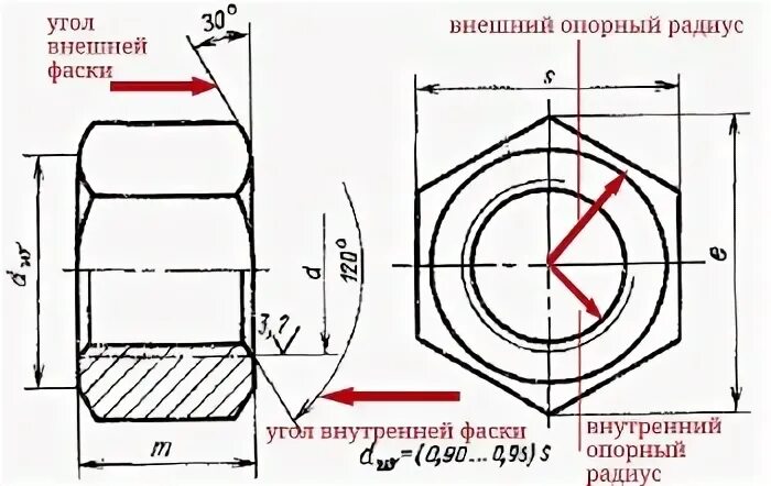 Фаска и риска