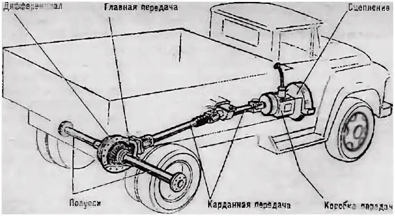 Трансмиссия пожарных автомобилей