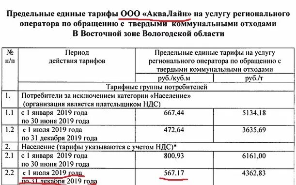Тарифы единого регионального оператора. Тарифы единого регионального оператора