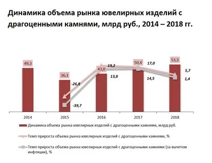 Рынок ювелирных изделий